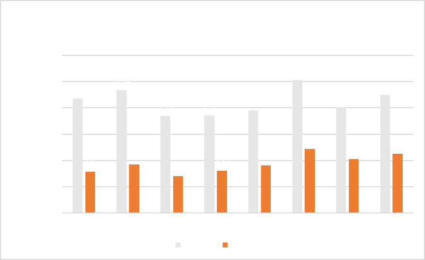EXPORTACIONES PESCA EXTRACTIVA 2013-2020
